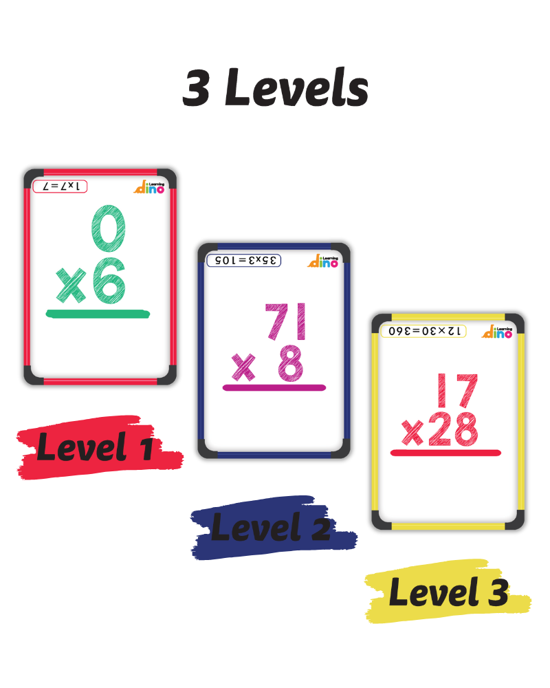 Multiplication Flashcards - 1st Grade, 2nd Grade, 3rd Grade