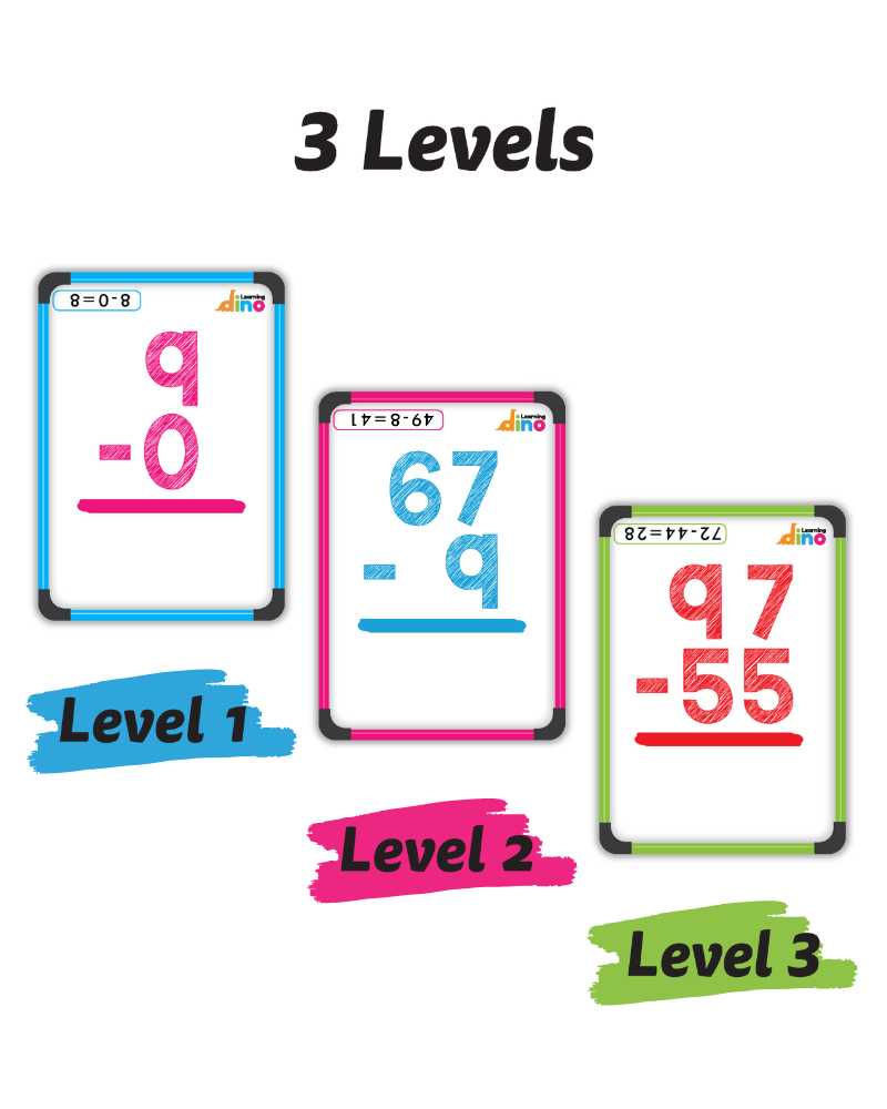 Subtraction Flashcards - 1st Grade, 2nd Grade, 3rd Grade