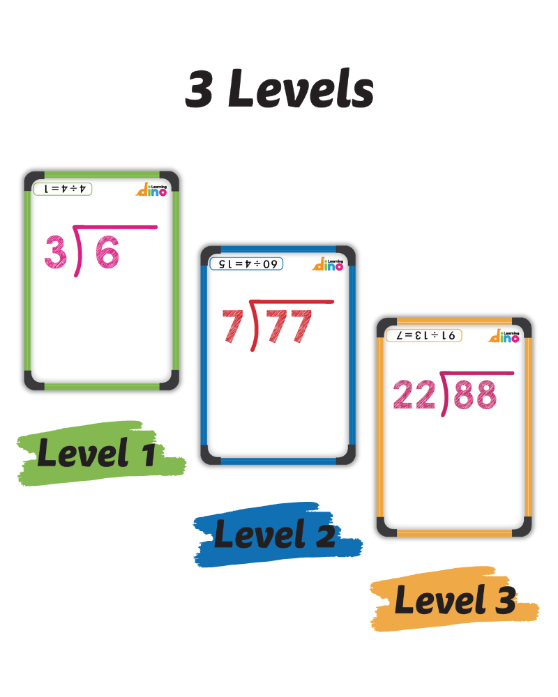 Division Flashcards - 1st Grade, 2nd Grade, 3rd Grade