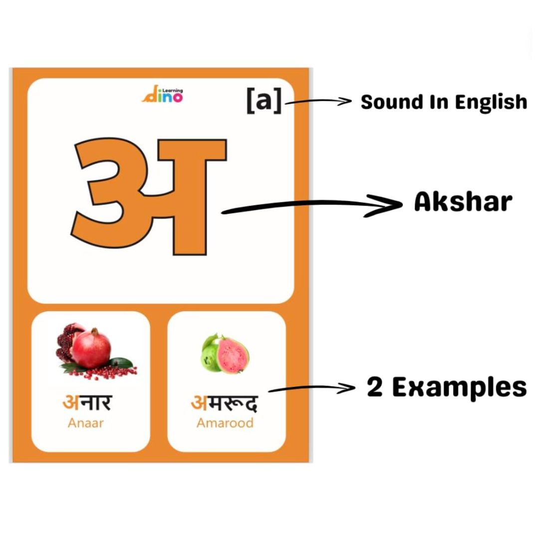Hindi Varnamala Flash Card