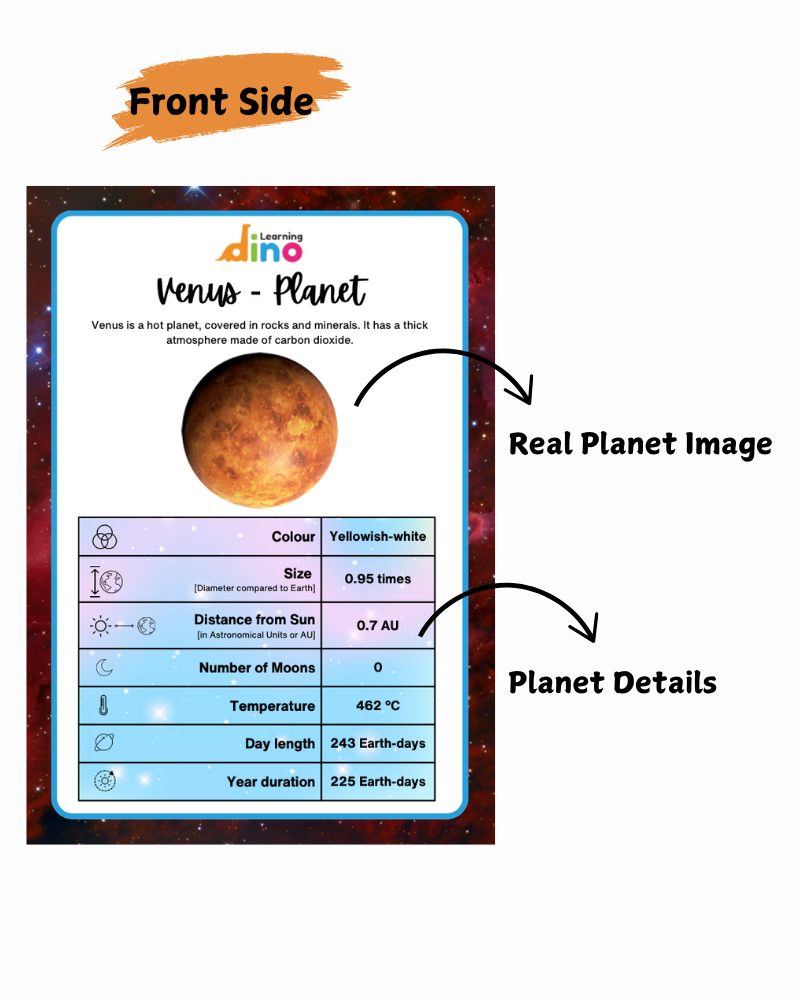 Solar System Flashcards